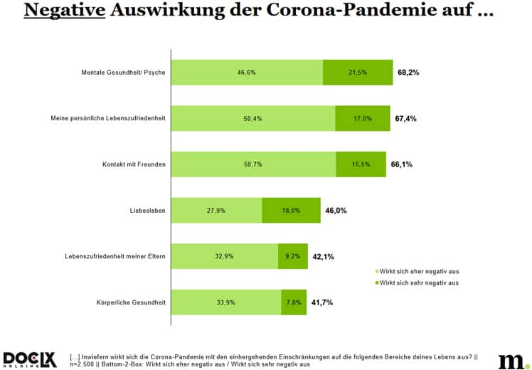 Jugend Trend Monitor 2022