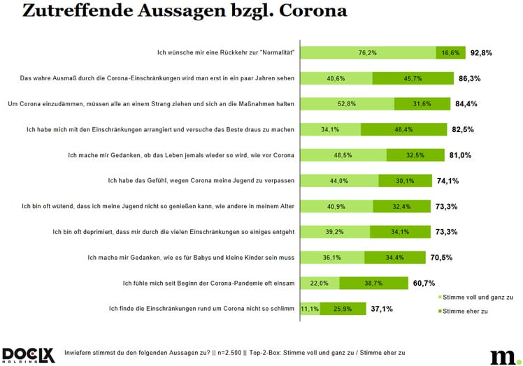 Jugend Trend Monitor 2022