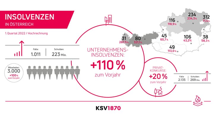 KSV1870 erstes Quartal 2022