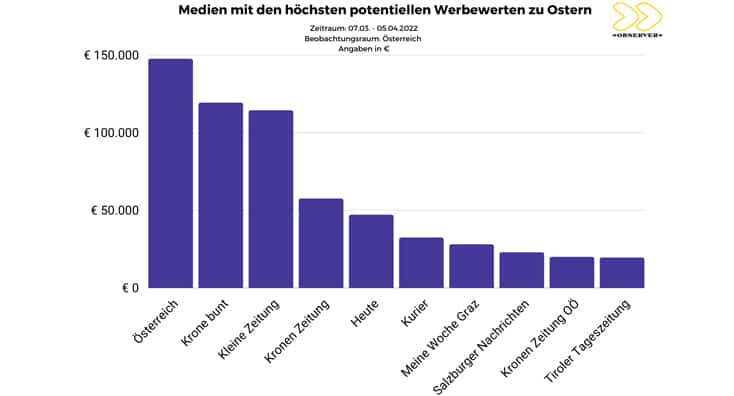 Schokoladenmarken zu Ostern