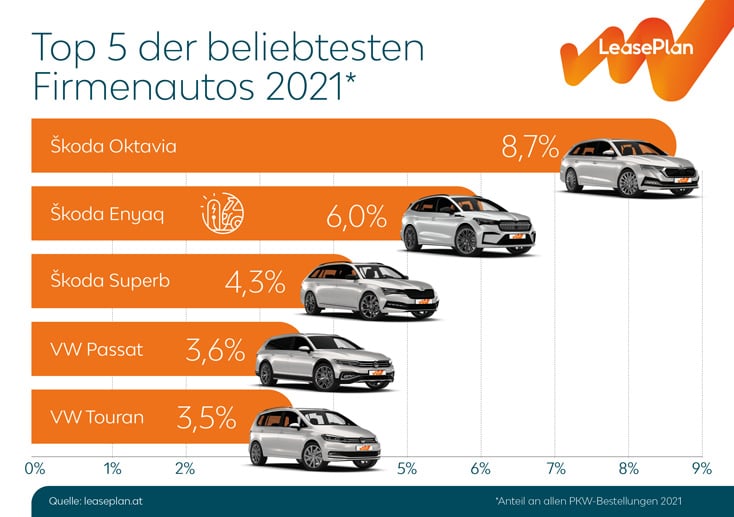 Ranking der beliebtesten Firmenautos