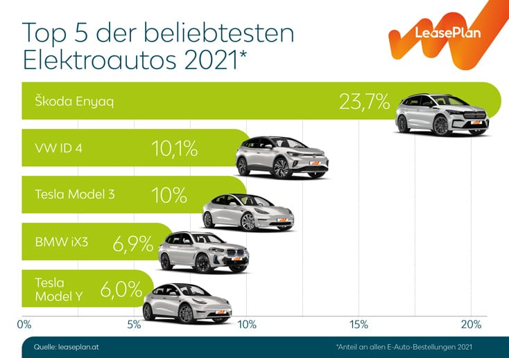 Ranking der beliebtesten Firmenautos