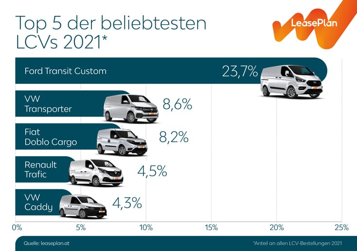 Ranking der beliebtesten Firmenautos