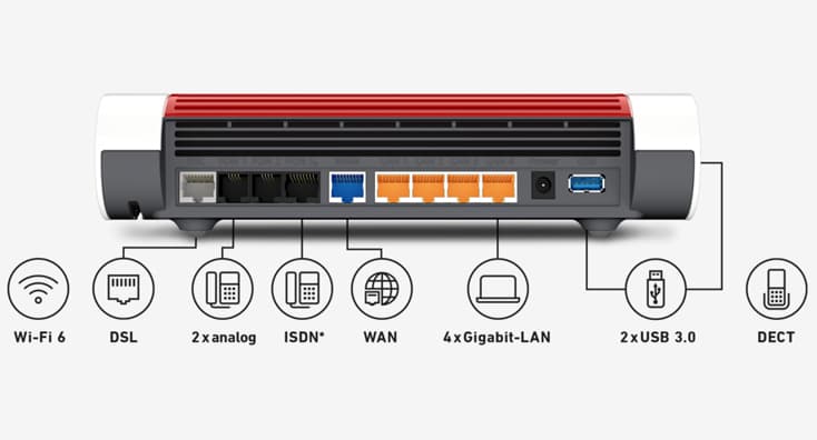 AVM FritzBox 7590 AX