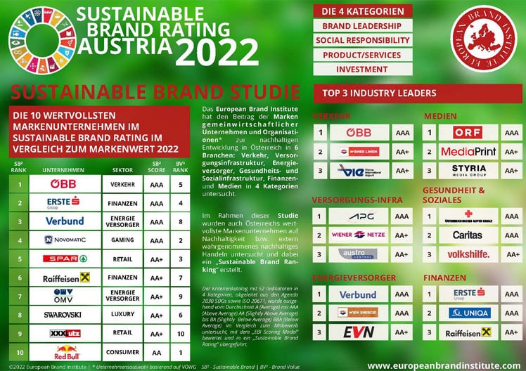 Top 10 Markenunternehmen