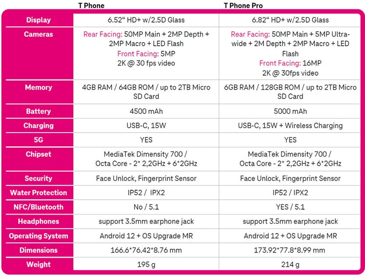 T Phone und T Phone Pro