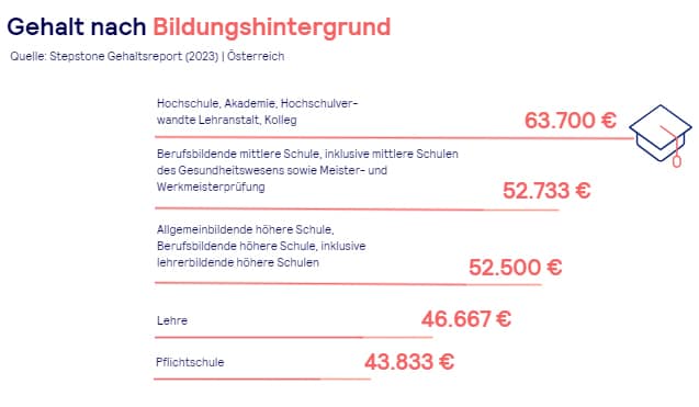 Stepstone Gehaltsreport 2023
