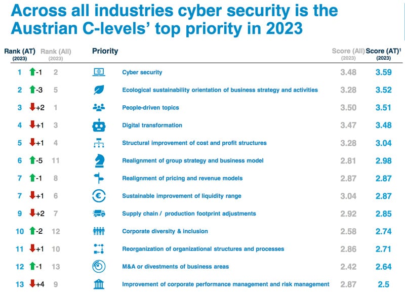 Horváth Managementberatung