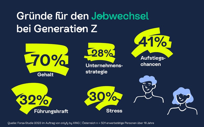 Gründe für Jobwechsel