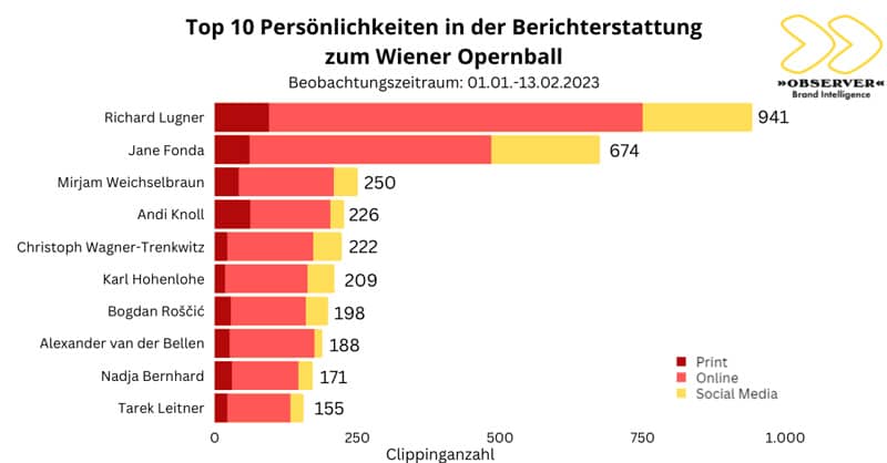 Opernball 2023 Medienpräsenz