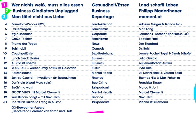 Ö3 Podcast Awards 2023