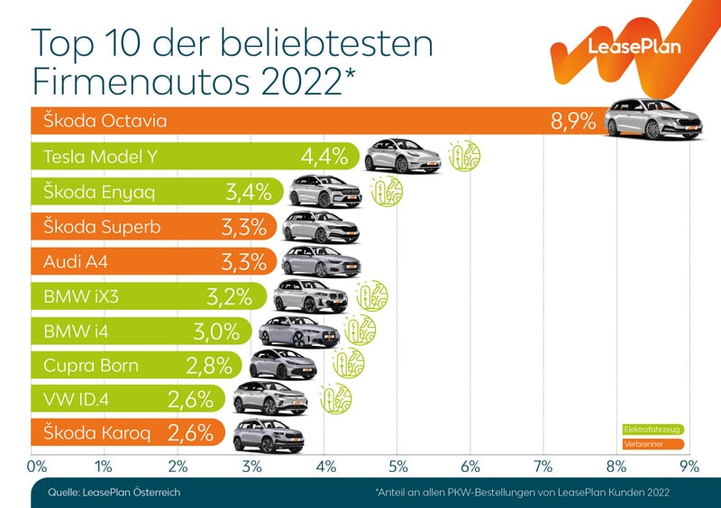 Firmenwagen Ranking 2023