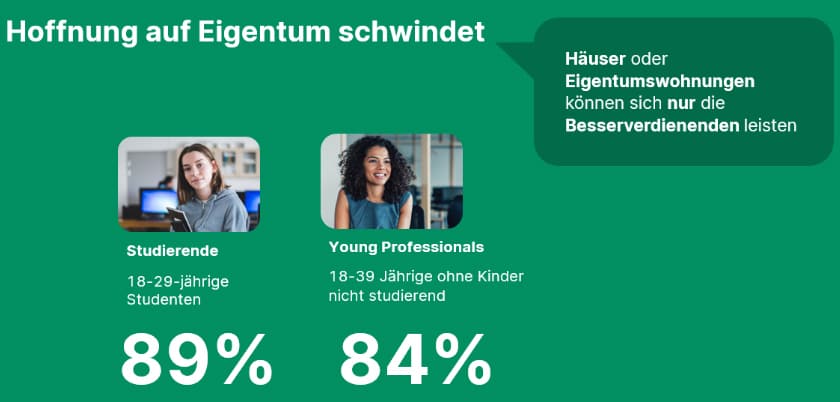 Wohnstudie