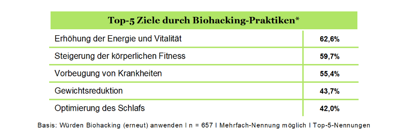 Gesundheit der Österreicher:innen © Marketagent