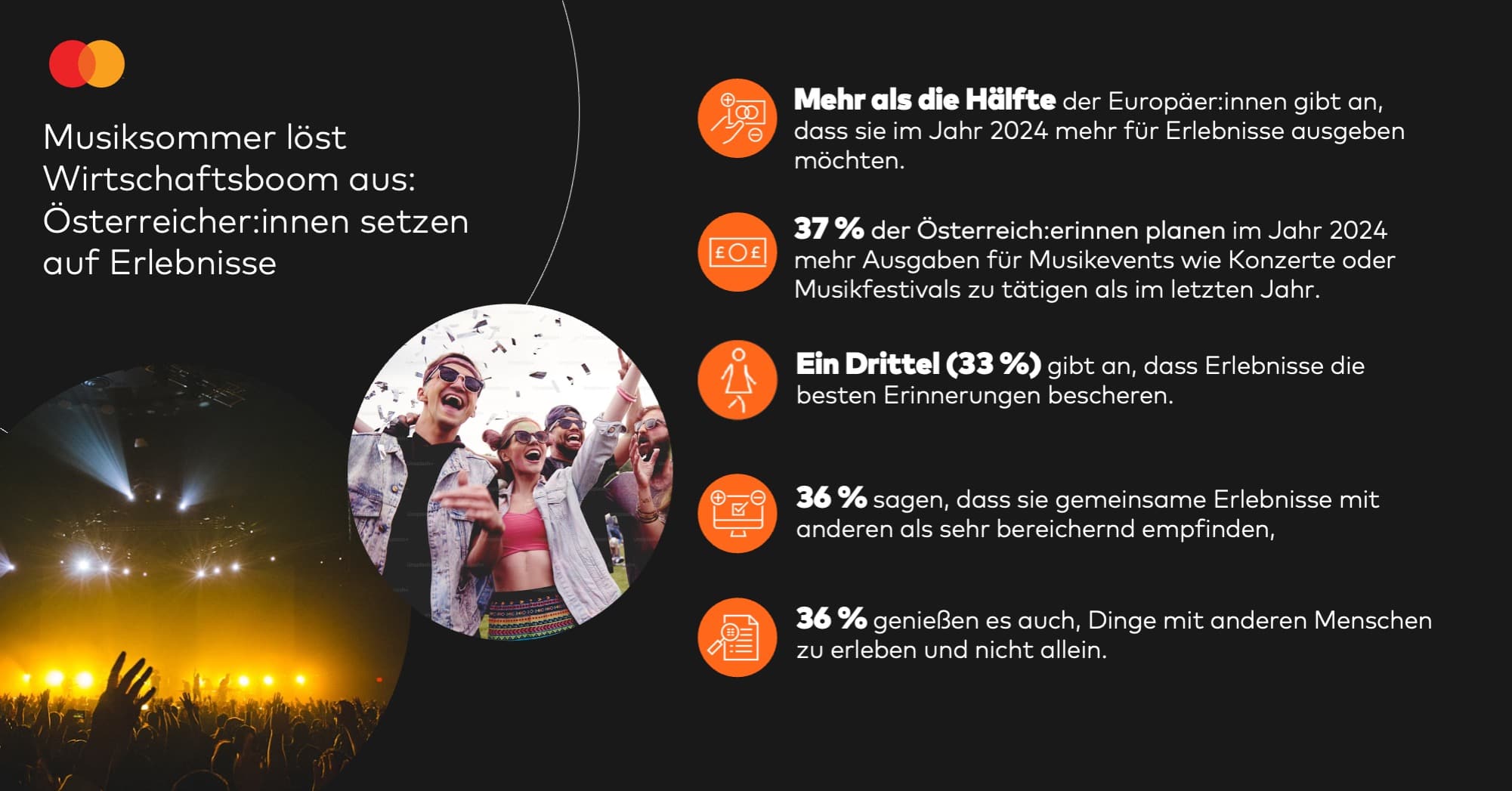 © Mastercard/Unsplash