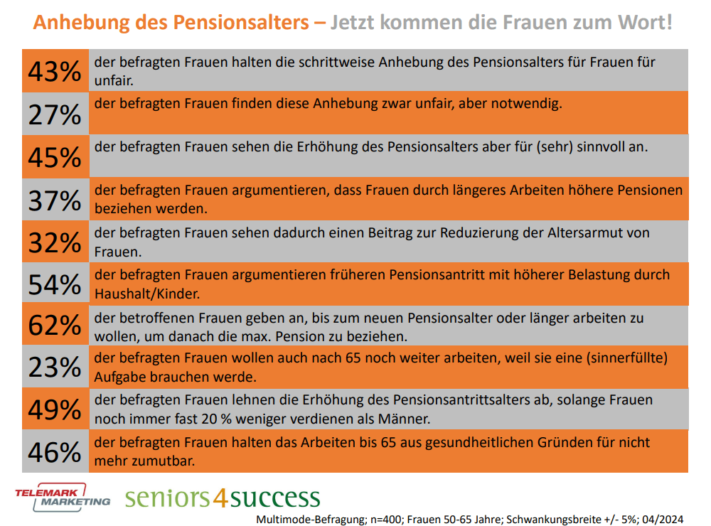 © Telemark Marketing/ Seniors4success