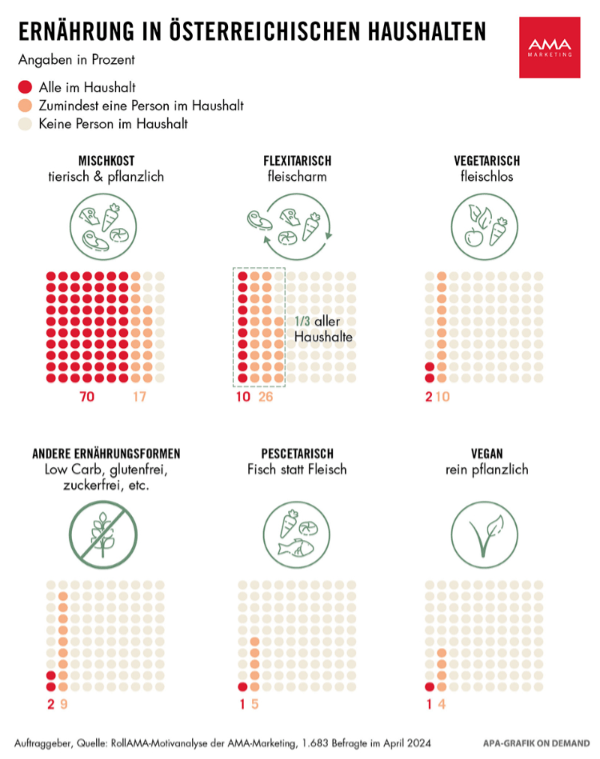 © RollAMA/ AMA-Marketing