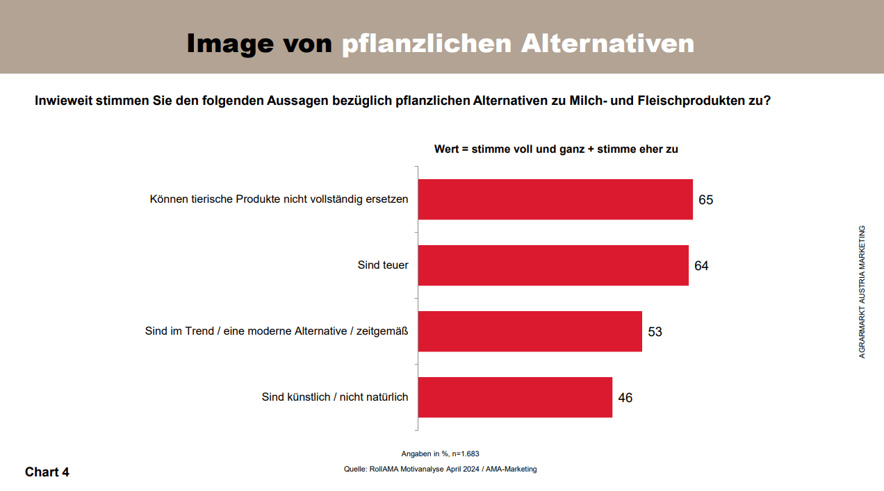 Vegane Produkte © RollAMA/ AMA-Marketing