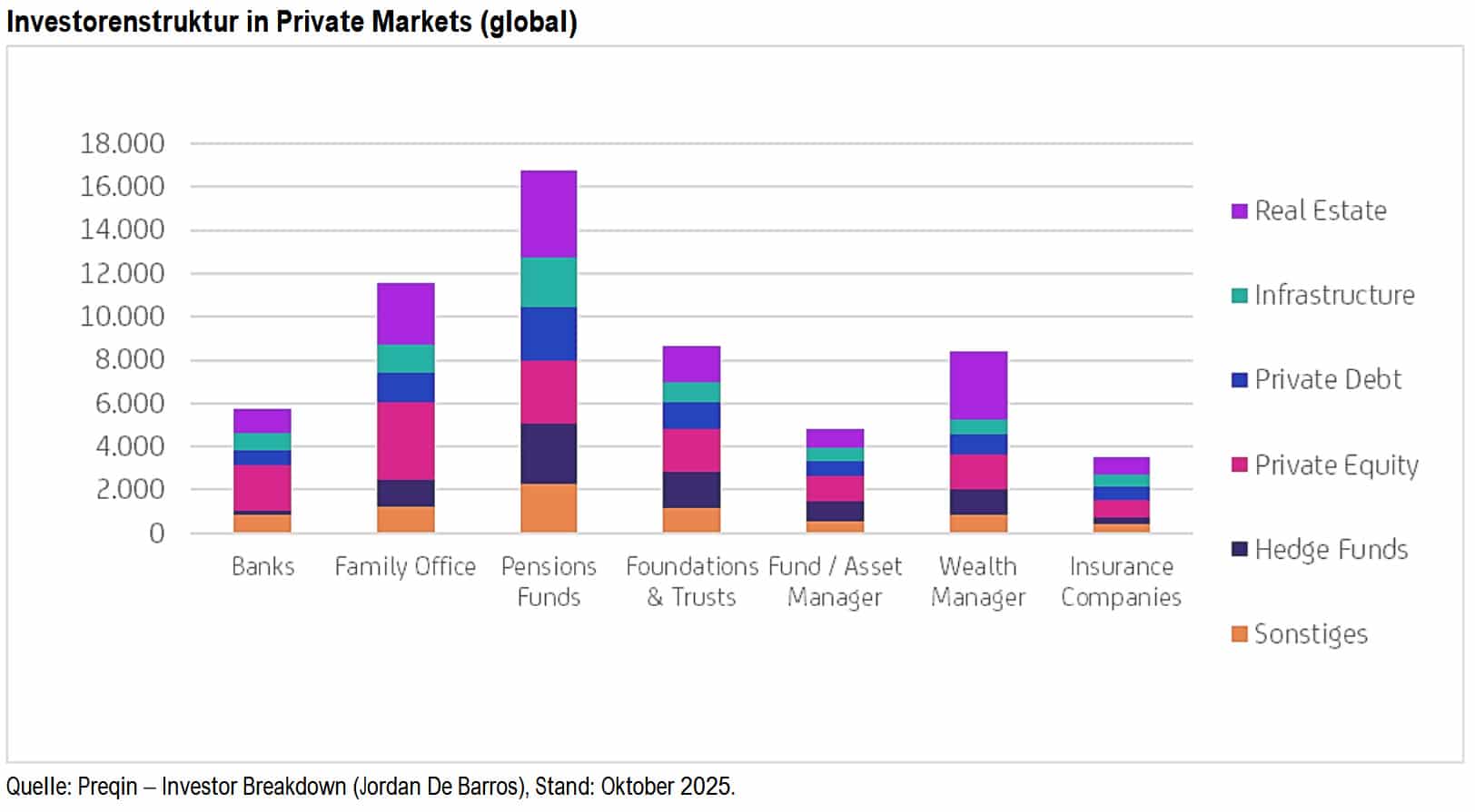 Private Equity ELTIF