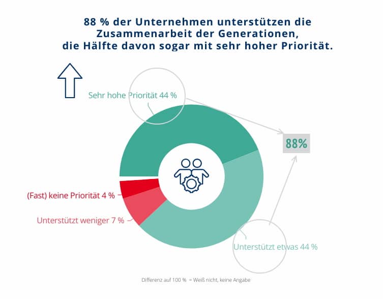 © Hernstein Management Report