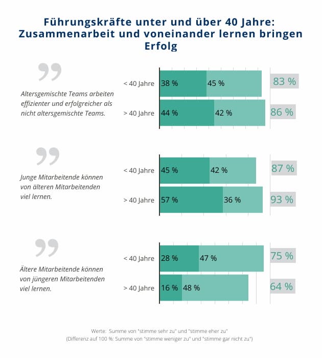 © Hernstein Management Report