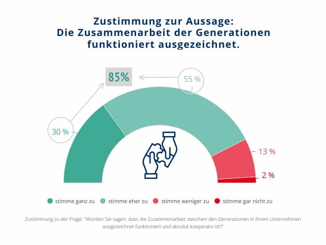 © Hernstein Management Report