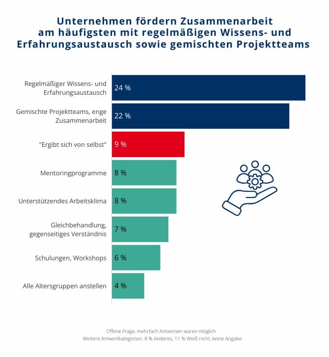 © Hernstein Management Report