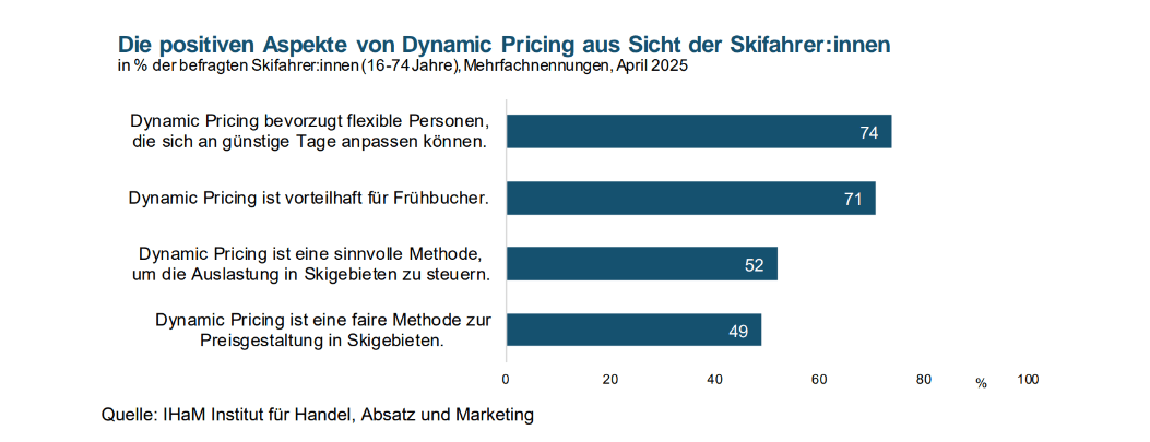 © IHaM Institut für Handel, Absatz und Marketing