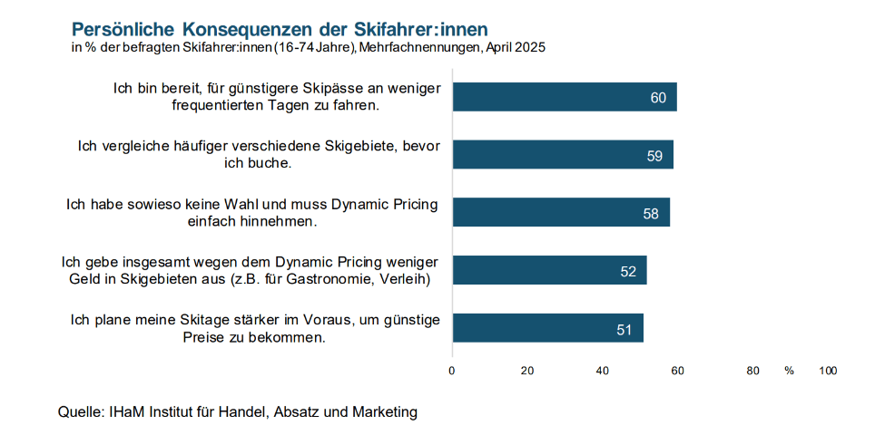 © IHaM Institut für Handel, Absatz und Marketing
