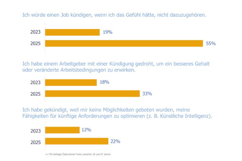 Kündigungsgrund © Randstad