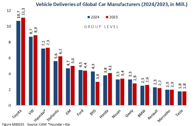 CAM Auto-Verkaufszahlen 2024