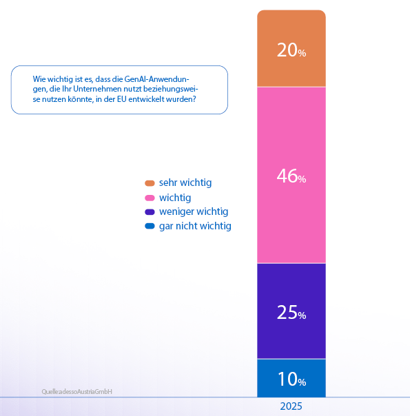 © adesso Austria GmbH