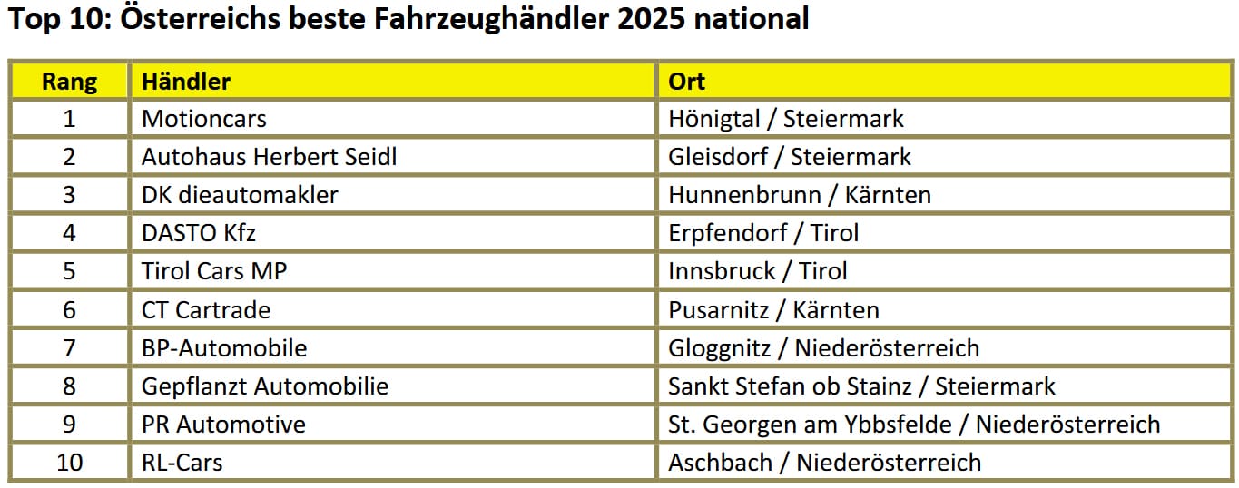 Top Autohändler 2025