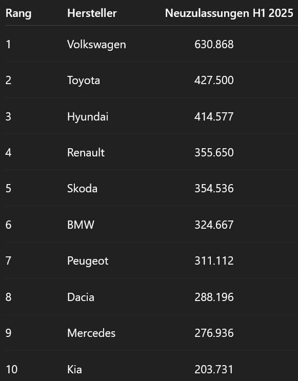 Neuzulassungen EU 1. HJ 2025