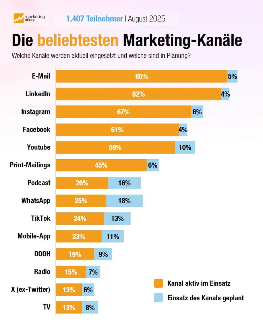 © marketing-Börse