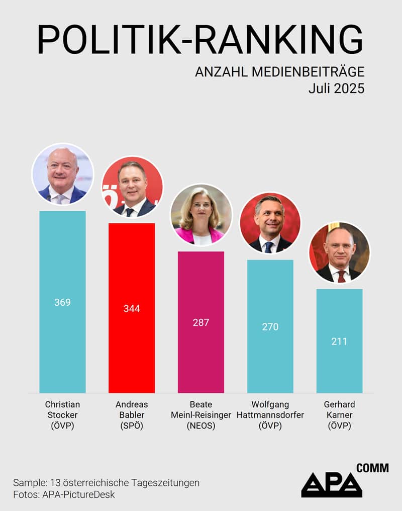 APA Comm Politik-Ranking