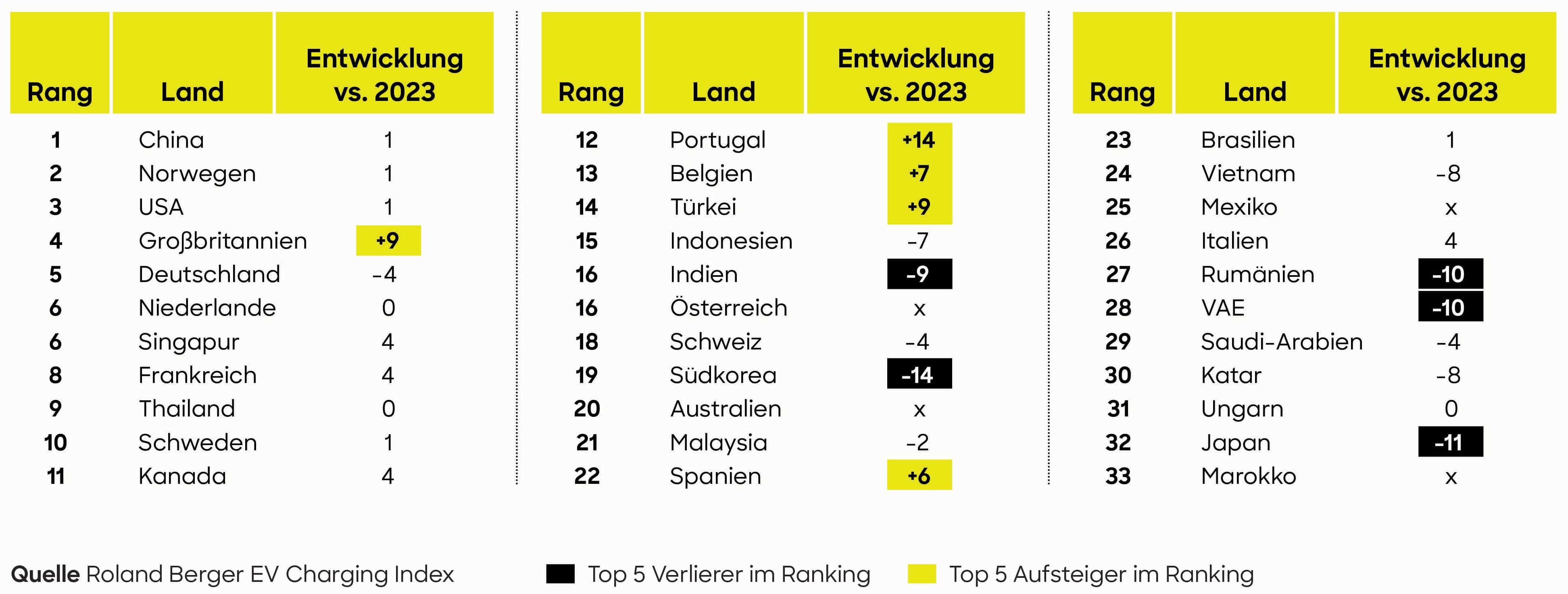 EV Charging Index 2025
