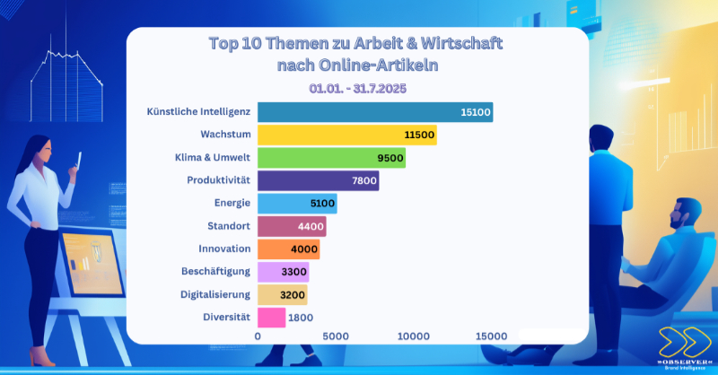 Top 10 Themen Arbeiten und Wirtschaft - Grafik