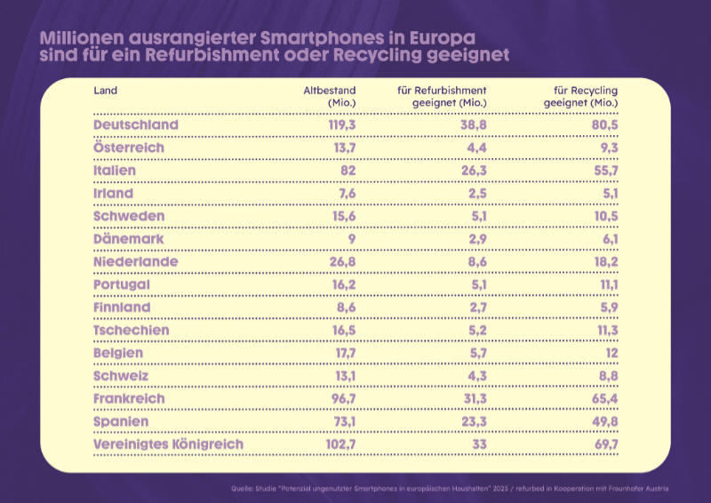 Grafik 1 Europavergleich