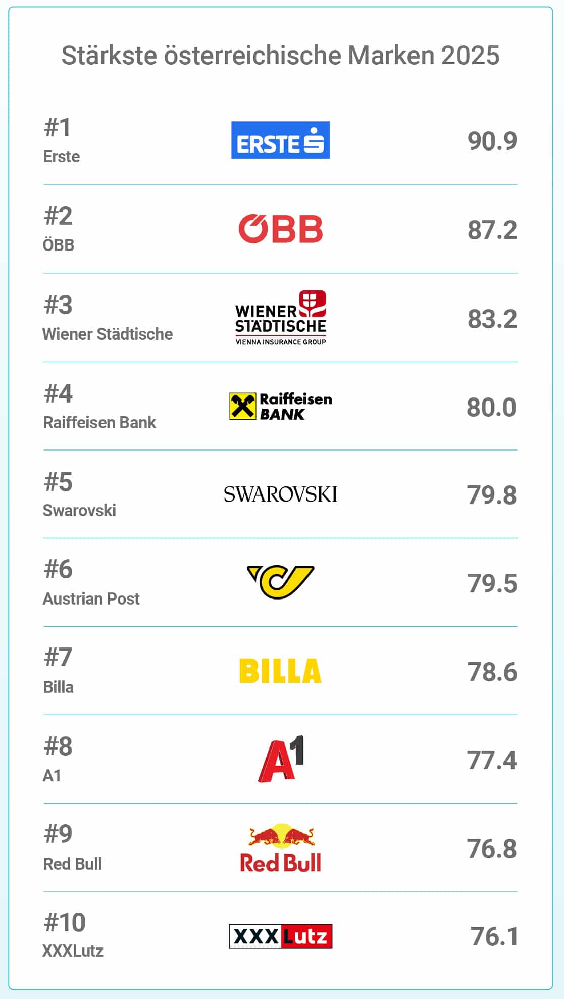 Brand Finance 25 - 2025