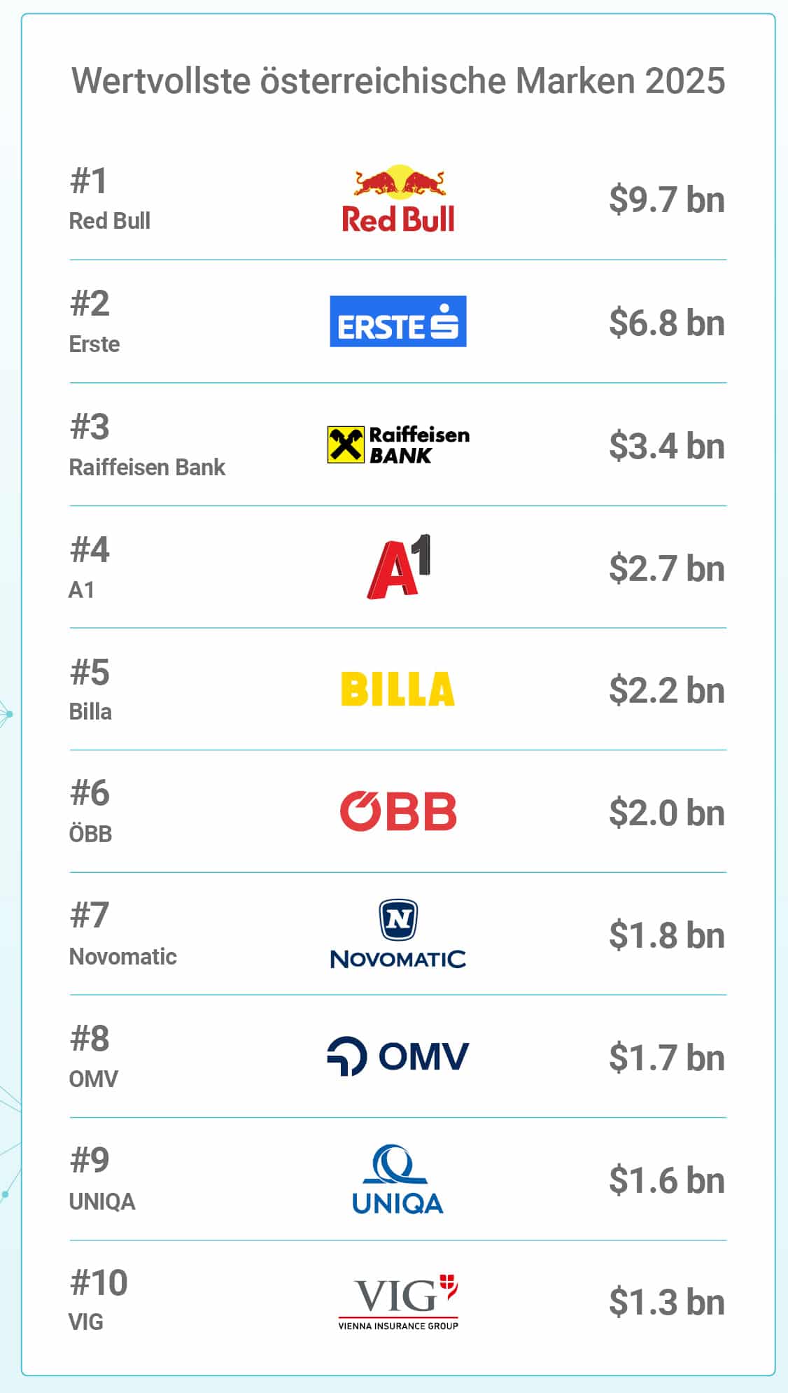 Brand Finance 25 - 2025