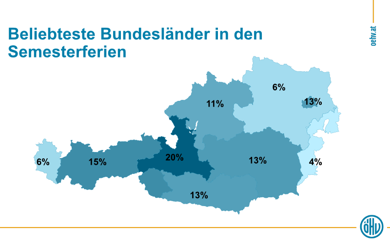 Bundesländer Beliebtheit