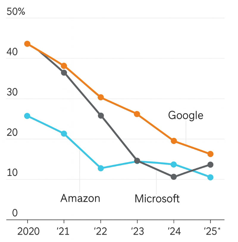 Kurzfristige Investitionen des Gesamtvermögens