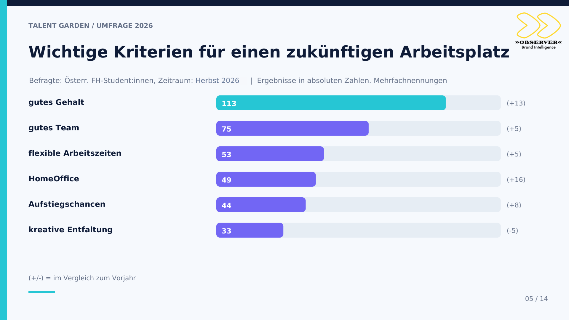 GRAFIK: Kriterien für guten Arbeitsplatz
