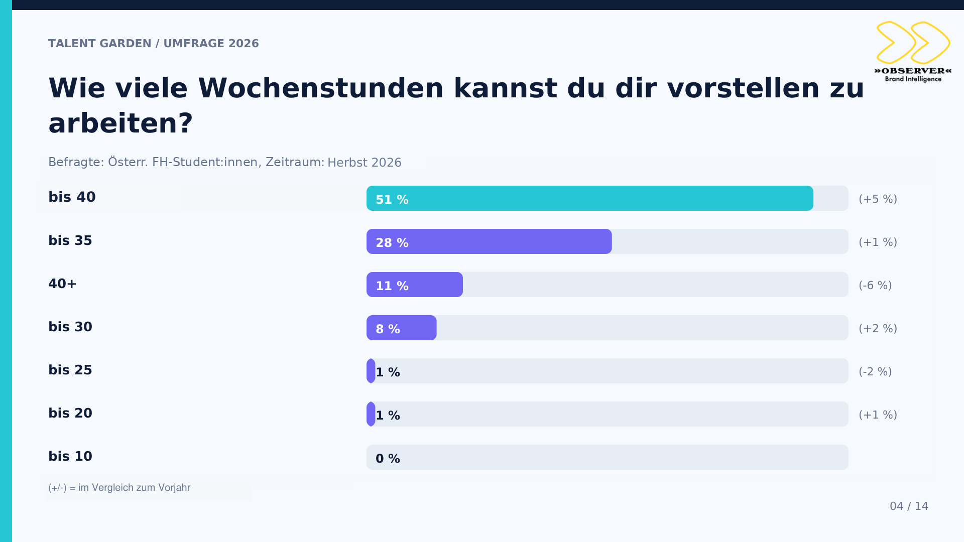 GRAFIK: Bereitschaft zu Arbeitsstunden
