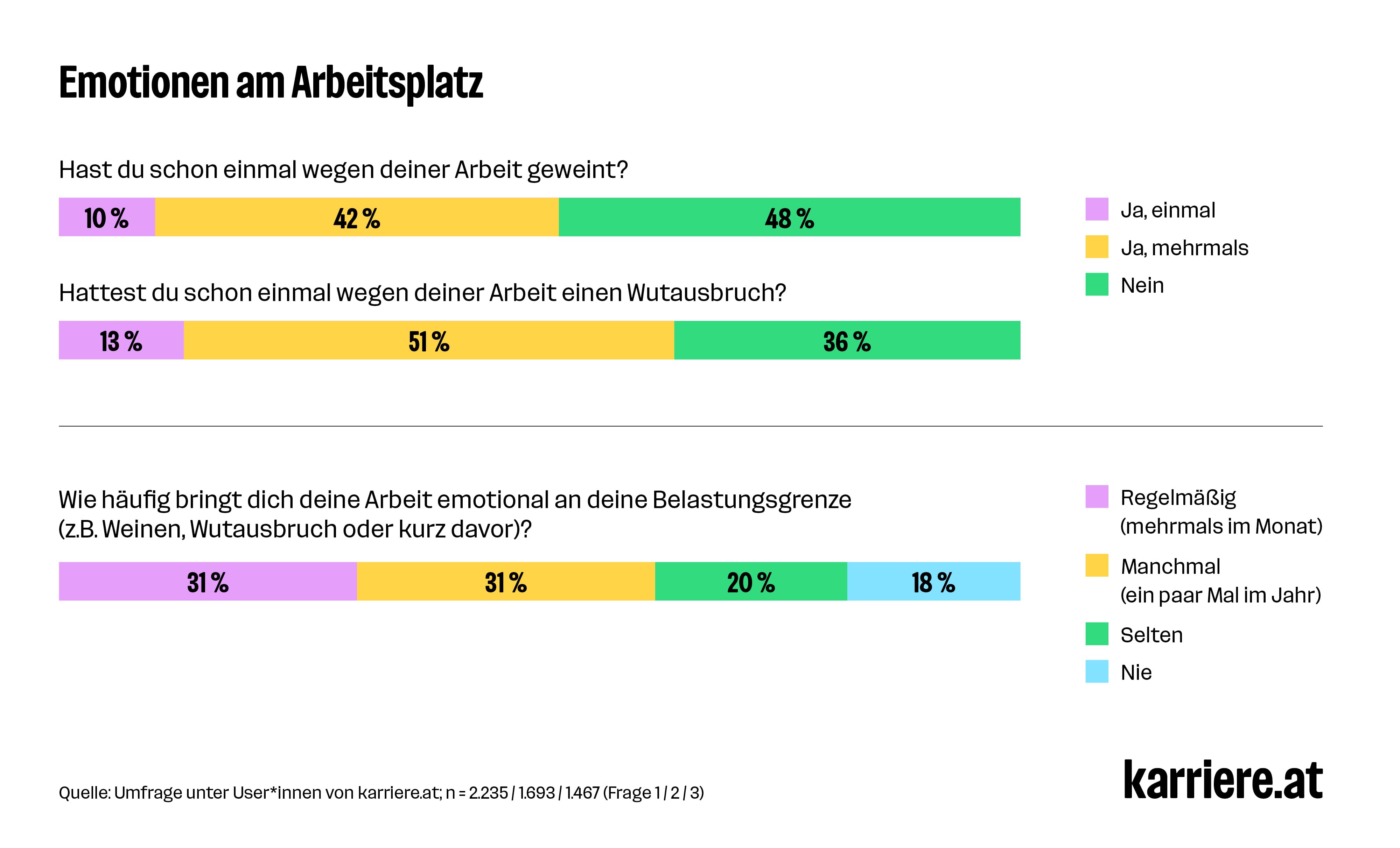 GRAFIK 1: Emotionen am Arbeitsplatz