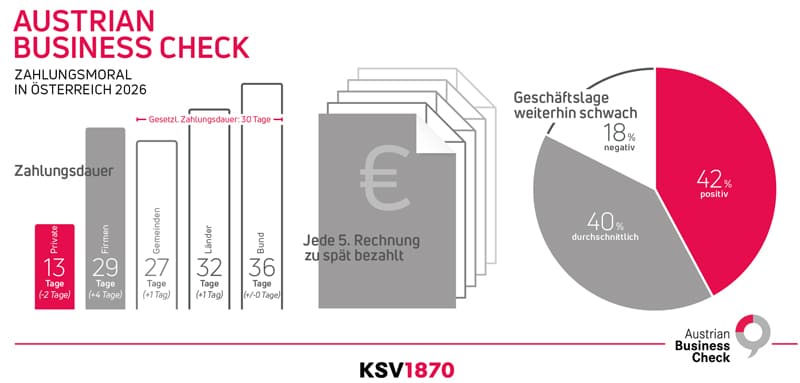 KSV1870 Zahlungsmoral