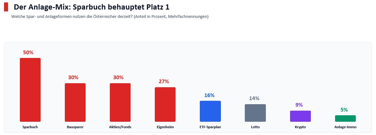 GRAFIK 4