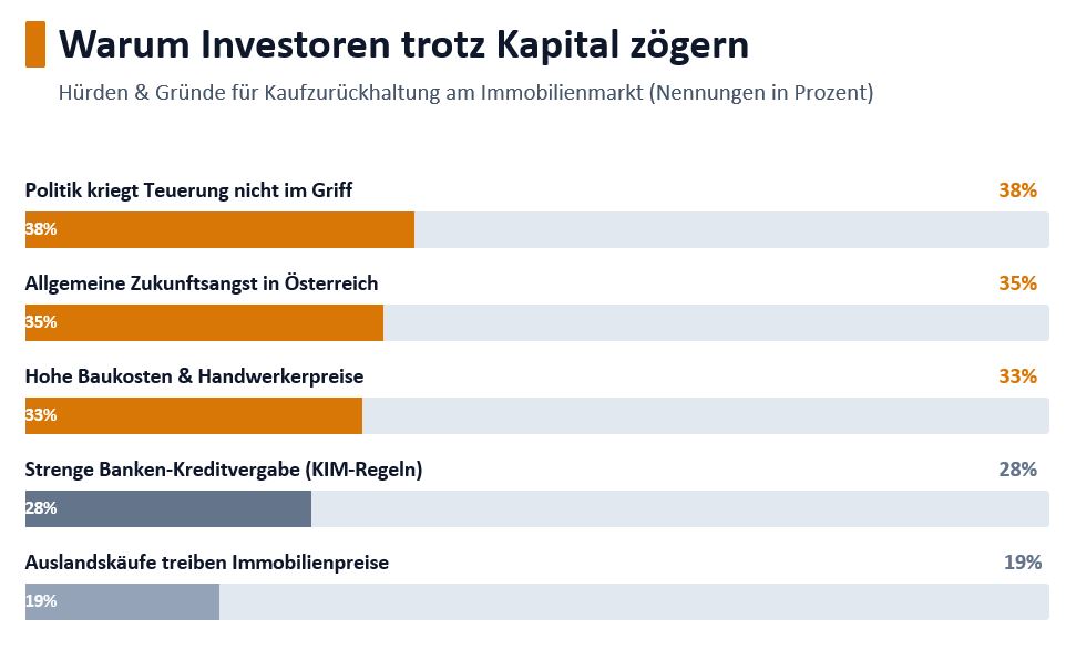 GRAFIK 3