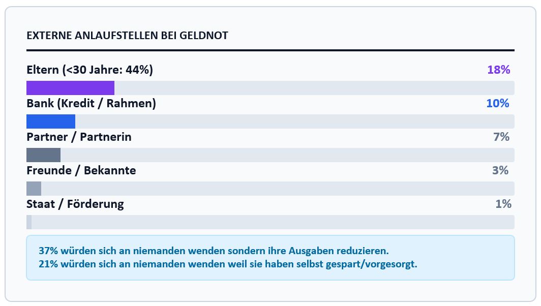 GRAFIK 2